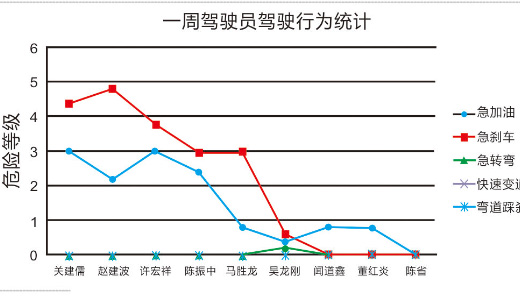 物联网与智慧城市